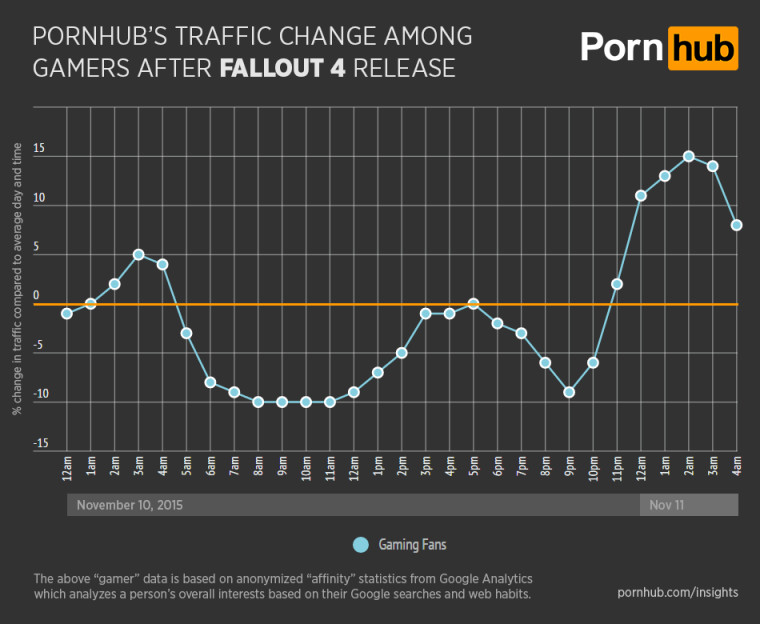 fallout-4-traffico-sito-adulti.jpg