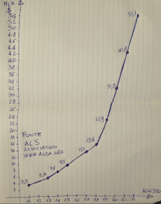 Ice-Bucket-Challenge-22-agosto-2014.png