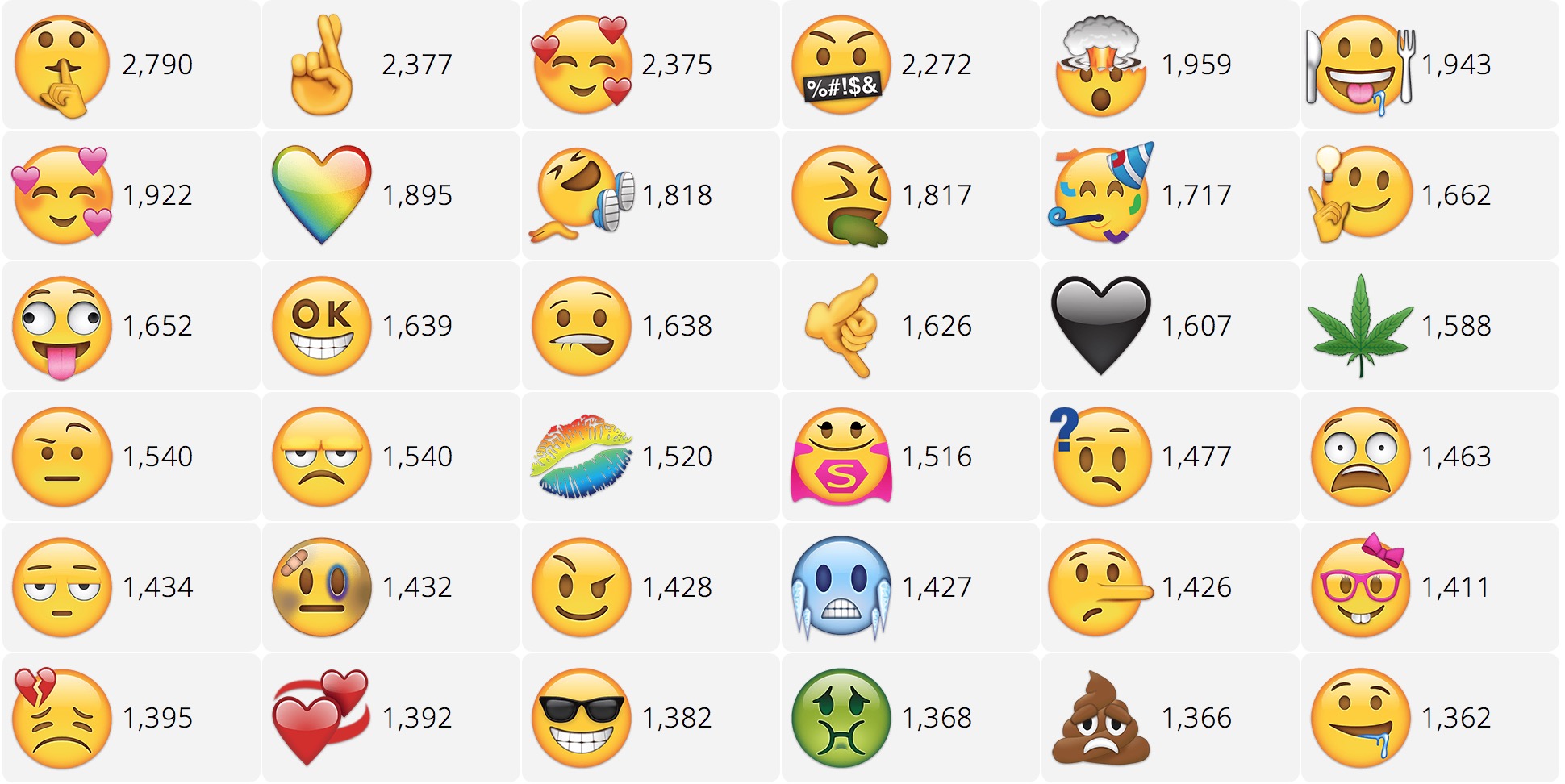 emojirequest-votare-la-scelta-delle-emoji-unicode-10-unicode