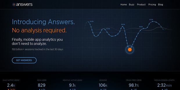 Twitter Analytics