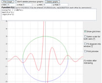 Disegnare Funzioni Matematiche Online