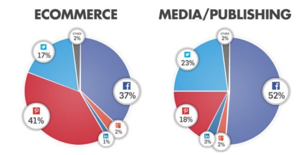 sharing di contenuti online, i dati